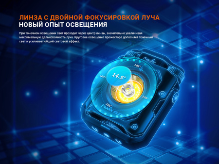 Фонарь Fenix CL27R, 1600 Lumen (Хаки, акк.ARB-L21-5000)